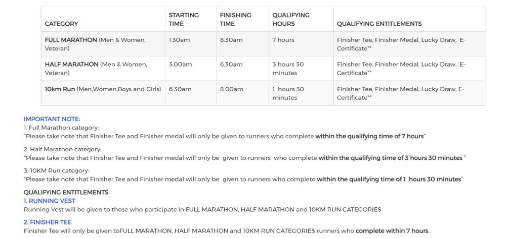 今年的赛事共分为3个组别，即全马（42公里）、半马（21公里）及10公里。-摘自官网-