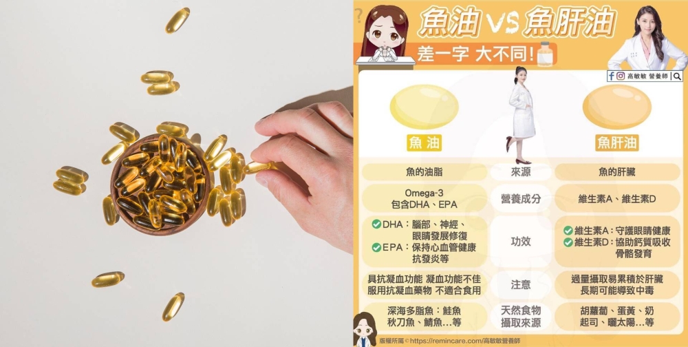 鱼油和鱼肝油别傻傻不分清了！-图摘自freepik/高敏敏营养师脸书/精彩大马制图-
