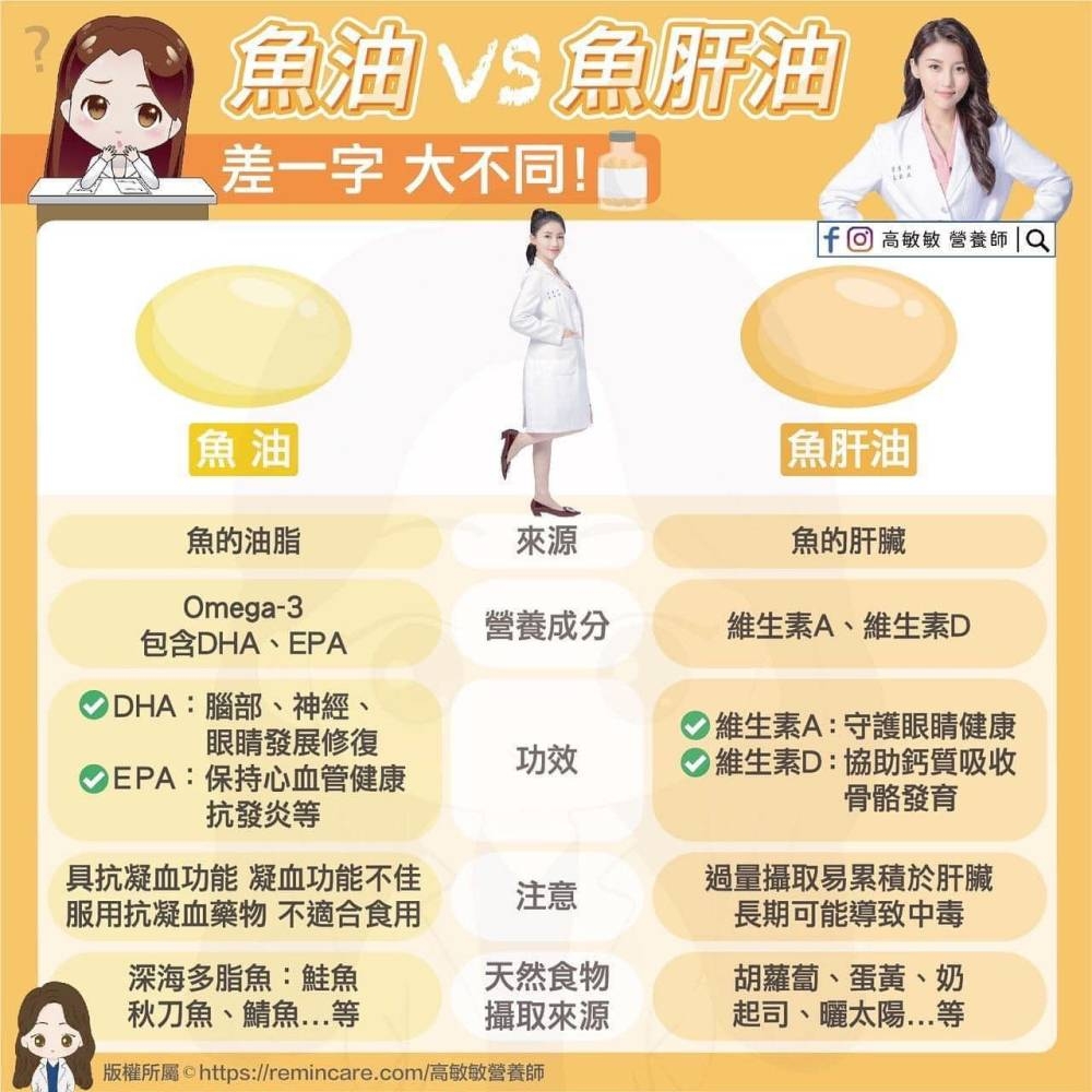 -图摘自高敏敏营养师脸书-