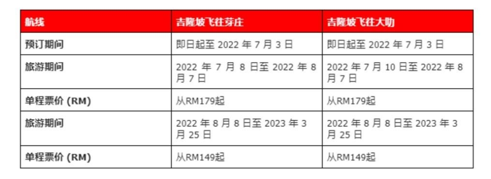 单程航班的票价低至149令吉。-亚航提供-