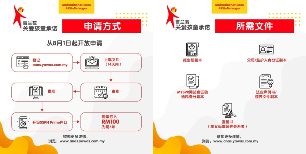 -图摘自官网/雪州大臣阿米鲁丁脸书专页-