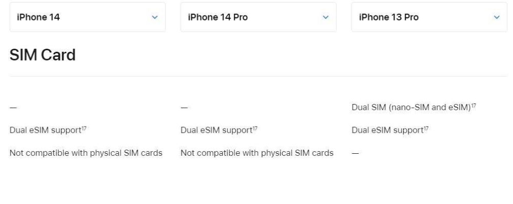 美国版iPhone支持SIM卡详情 -摘自SoyaCincau-