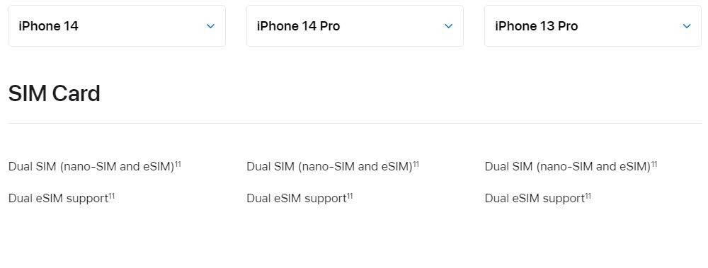 大马版iPhone支持SIM卡详情 -摘自SoyaCincau-