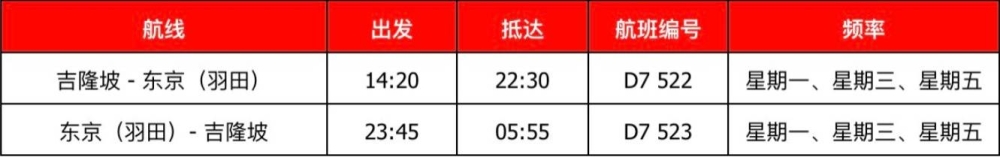 吉隆坡飞往东京(羽田)的航班时间表。-亚航提供-