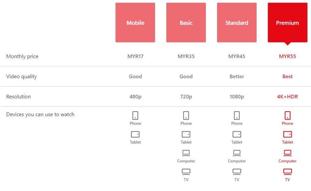 -图取自Soyacincau-