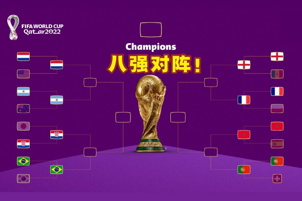 卡塔尔世界杯的8强对阵正式出炉，那就是荷兰对阿根廷，巴西对克罗地亚，法国对英格兰，葡萄牙对摩洛哥。-摘自FIFA官网/精彩大马制图-