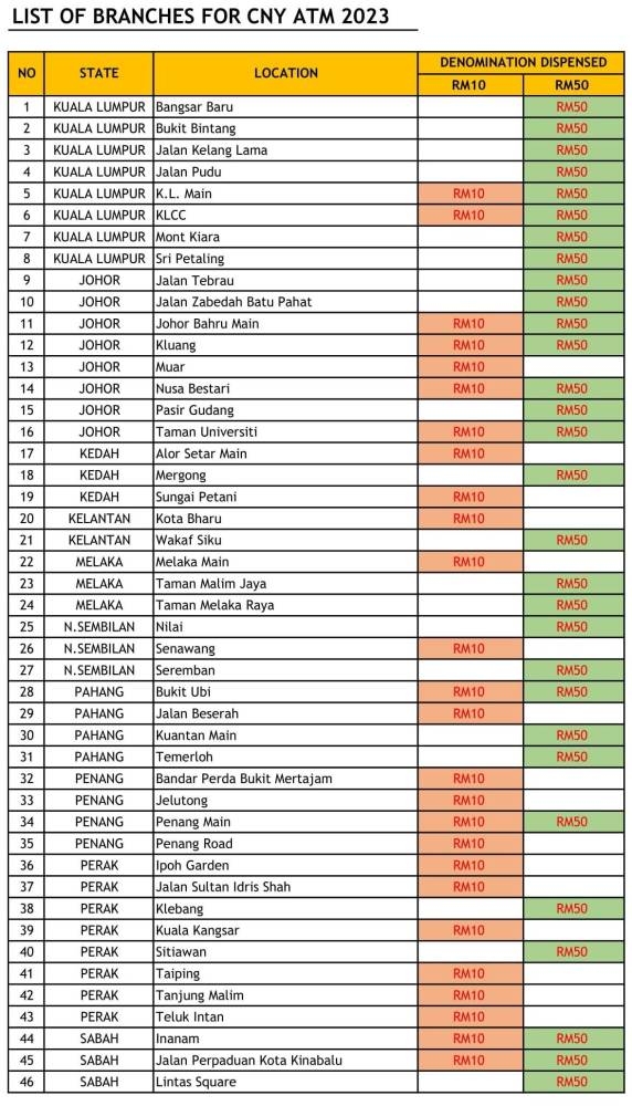 Cincai News
