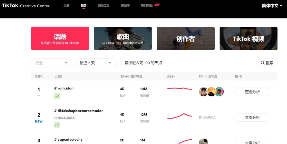 解锁大马中小企潜力！TikTok For Business实用工具全面看