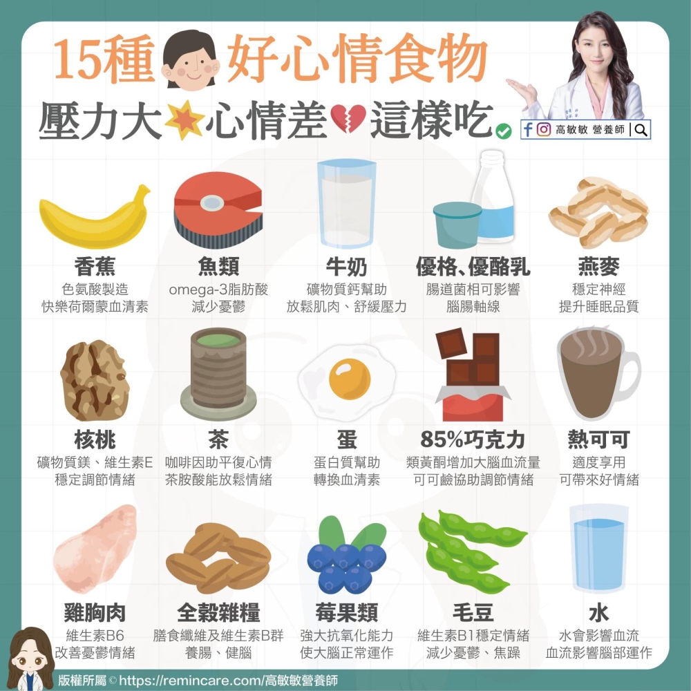 -图摘自营养师高敏敏脸书专页-