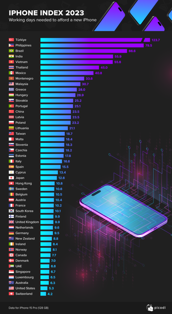 -图摘自大马Picodi/Apple官网-