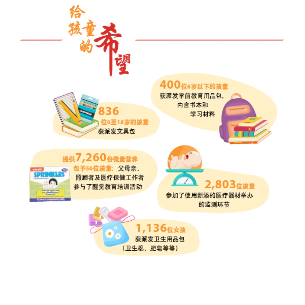 -大马世界宣明会供图-