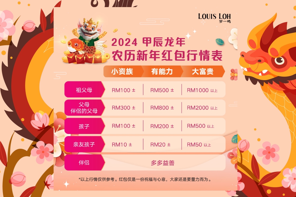 无论是长辈给晚辈的压岁钱，还是亲朋戚友的红包，每一封都承载着满满祝福。-图摘自罗一鸣脸书专页-