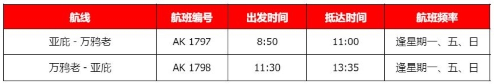 往返亚庇(BKI)与万鸦老(MDC)的航班列表。-亚航提供-
