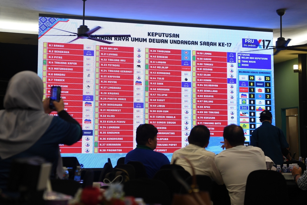 沙巴人民联盟（GRS）和希盟在第17届沙巴州选举共夺得30席，成为最多议席的联盟。-马新社-