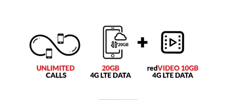 另外10GB RedVideo可以尽情观看高清视频。-图摘自SoyaCincau- 