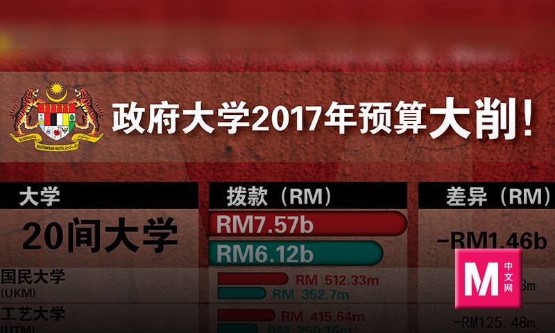 Cincai News