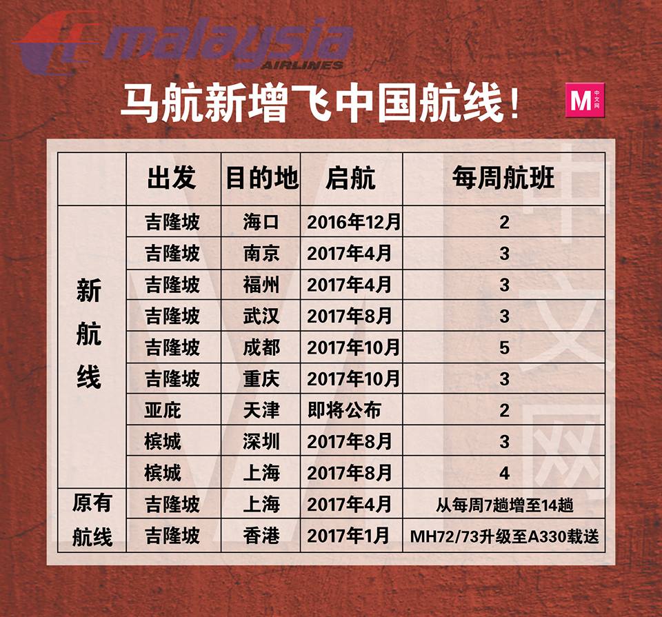 马航积极开拓中国航线，而且马航掌舵人贝柳对中国市场充满信心。-M中文网制图-