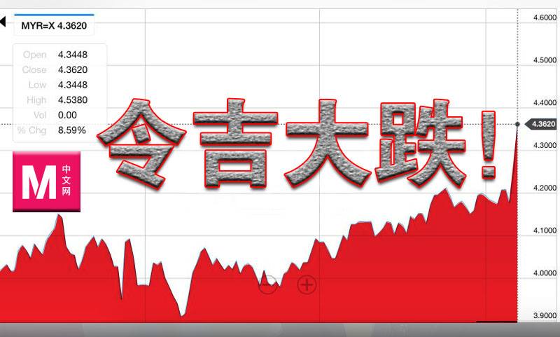 Cincai News