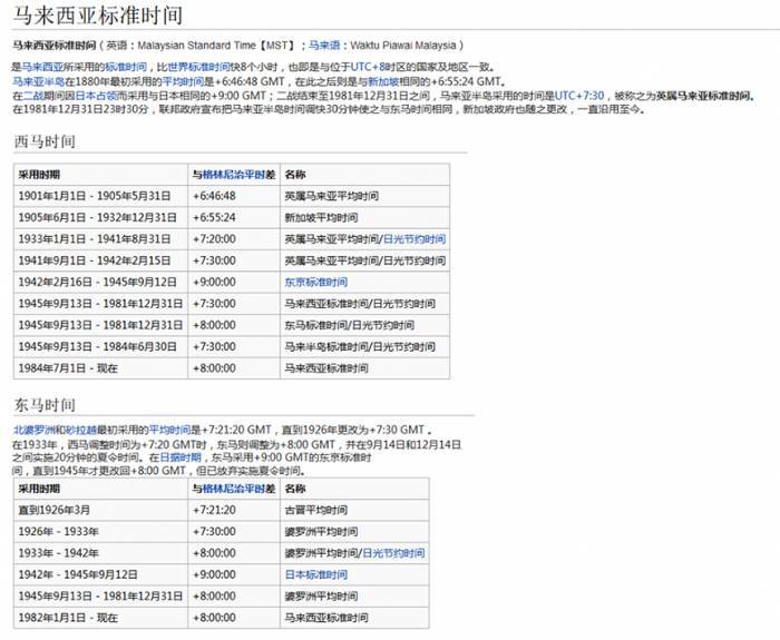 信了吧？图取自：wikipedia 