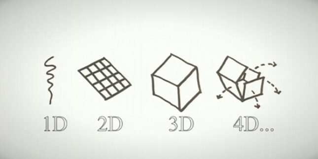 我们正在力求进步。图取自：all3dp 