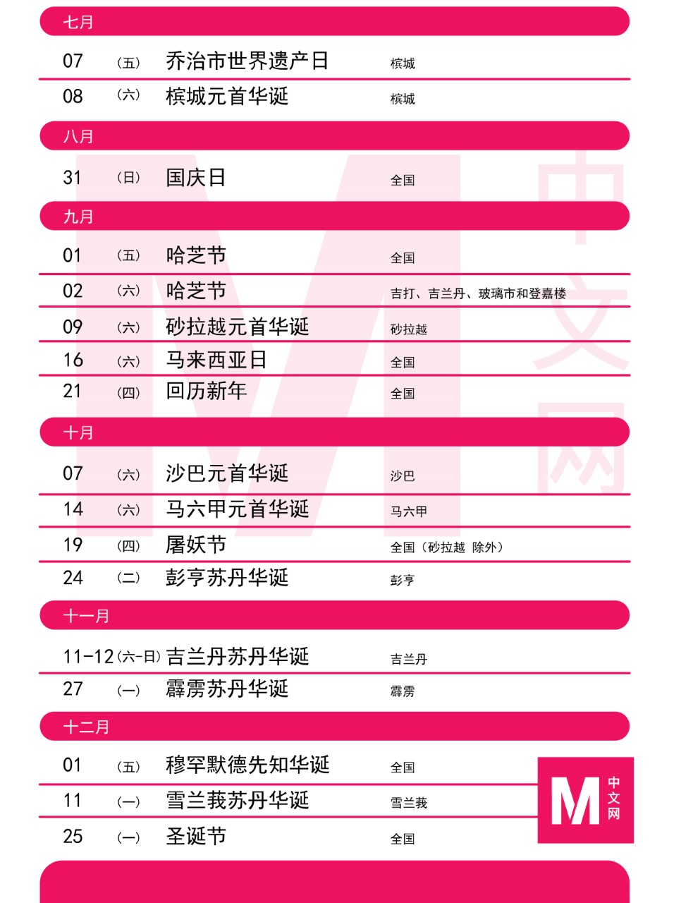 有了这个表，可以开始计划明年的旅行咯~ -M中文网制图-