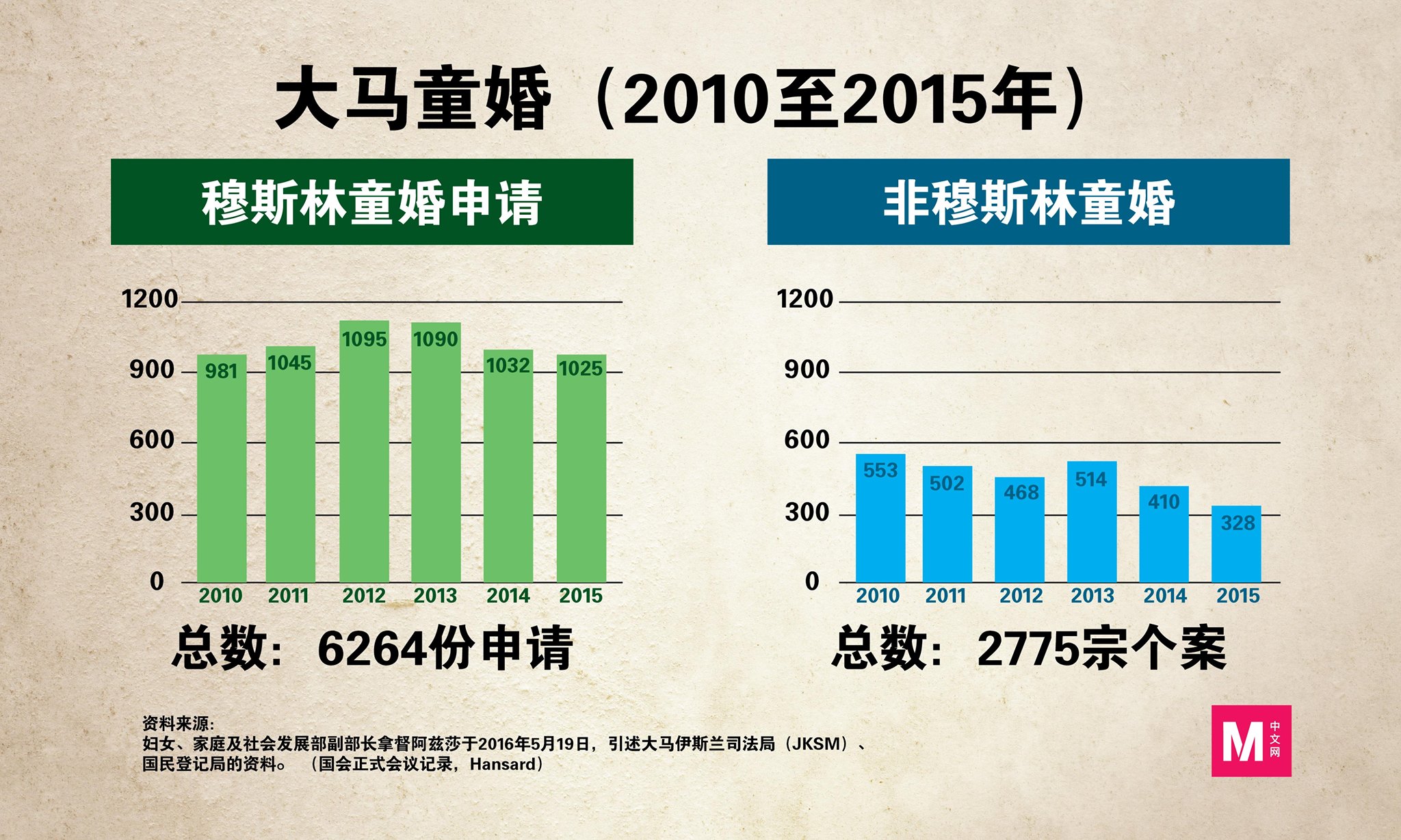 Cincai News