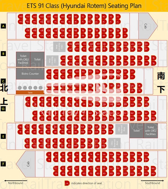 91级别电动火车，只是跑吉隆坡来回怡保路线，左边黑底黄字的英文字母ABCD是列车号，而只要选择朝着南下或北上字眼的位置，就能买到顺风位了。-摘自railtravelstation.com/精彩大马制图-