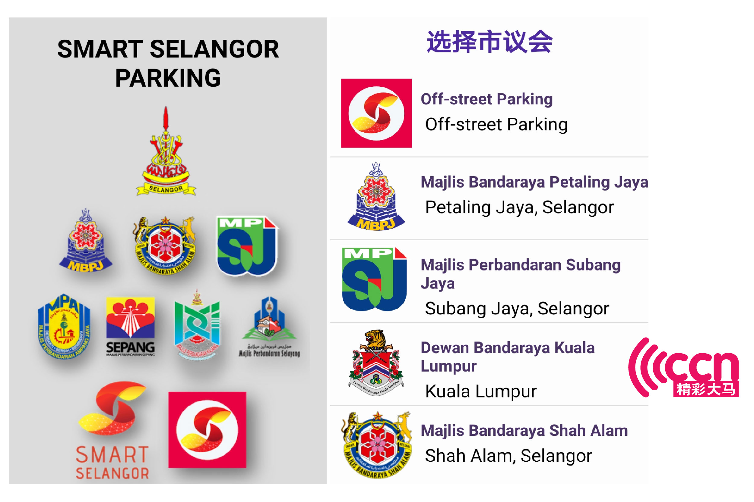 这个手机应用程式无论在雪隆区的哪一条街道上泊车，都能用来缴付泊车费。-精彩大马制图-