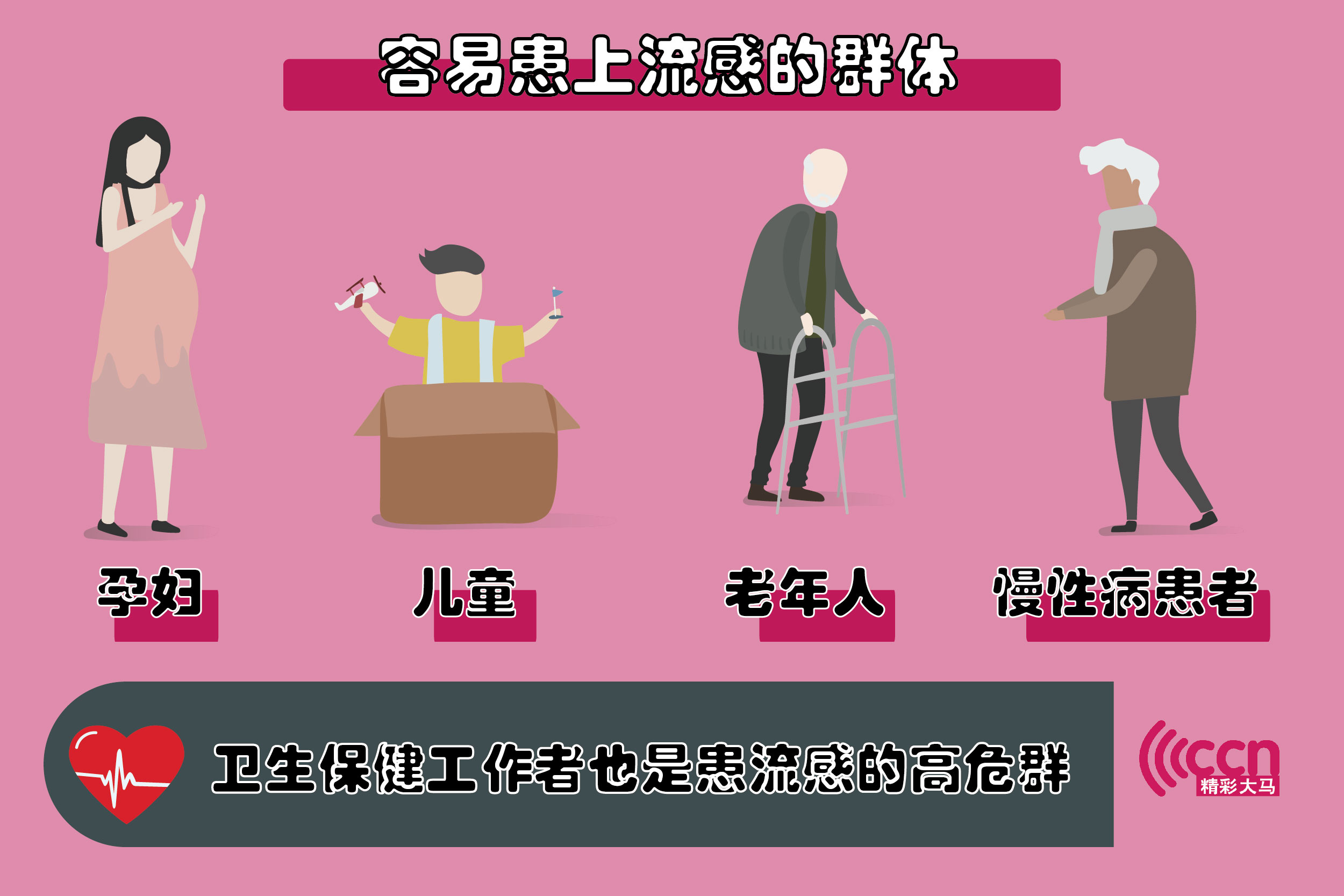 HIV、哮喘、心脏和肺部疾病以及糖尿病等慢性病患者也是容易患流感的高风险的群体。-精彩大马制图-