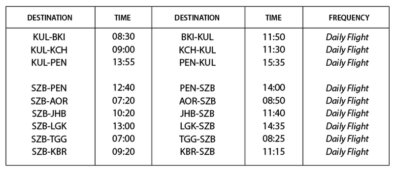 图为马印航空每日飞行的时间表及目的地。-图片摘自Soya Cincau-