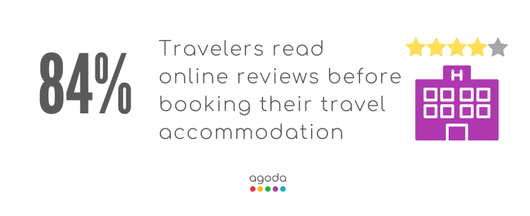 全球有84%的旅客，在选择旅游住宿前会阅读线上点评。-Agoda提供-