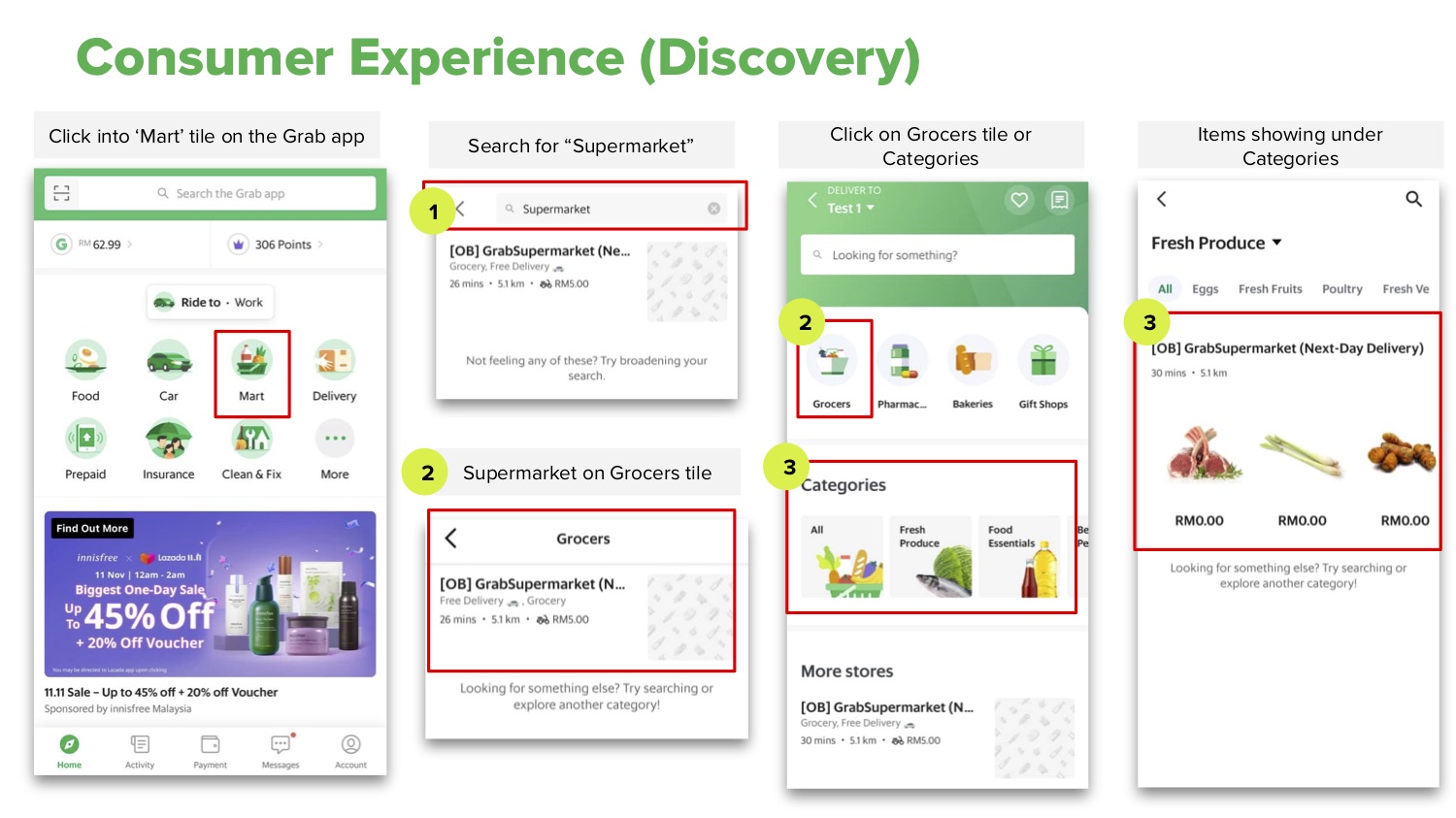 消费者只需在GrabMart中搜寻“GrabSuprmarket”即可找到临近的配送超市！-Grab提供-