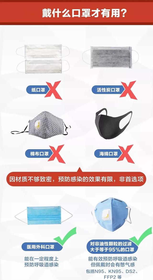 到底带什么口罩才有用呢？-图摘自网络-