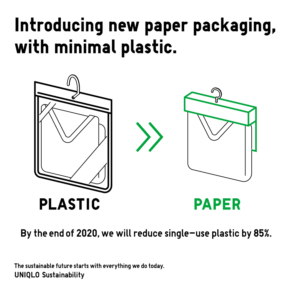 优衣库旗下的包装从原本塑料转换成纸制包装。-图摘自优衣库马来西亚脸书-