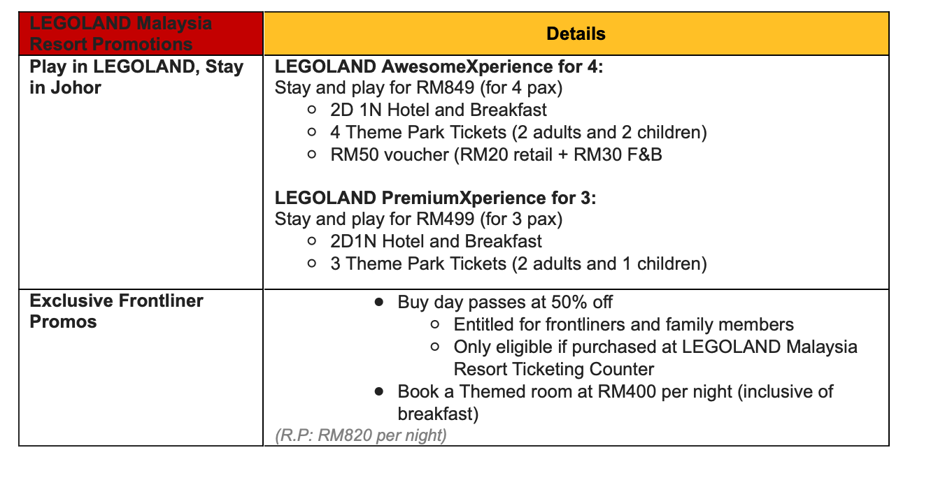 “住在柔佛，游在乐高”活动以及专属前线人员优惠。-大马乐高提供-