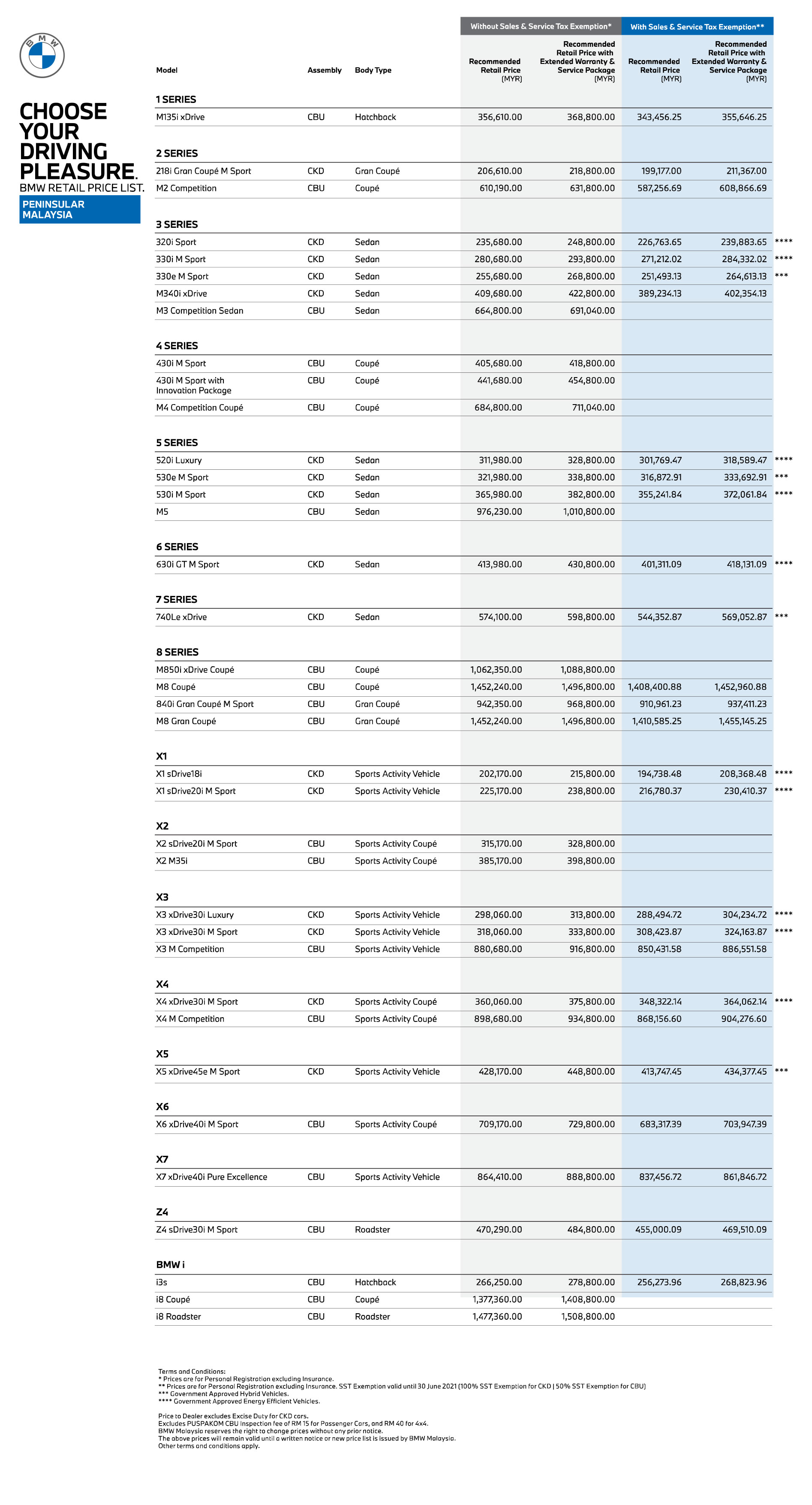 保修期缩短“降价”！现在是入手宝马最佳时期？ 观点 精彩大马