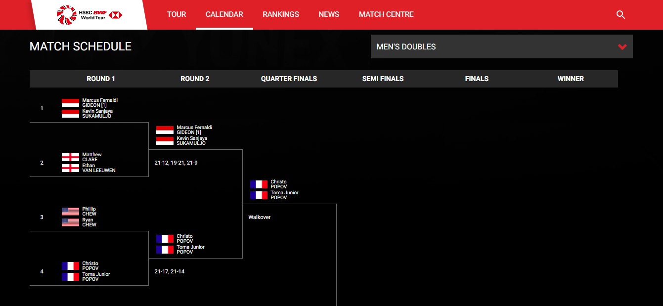赛程显示所有对上印尼球员的参赛者，自动晋级8强。-世羽联官网截图-