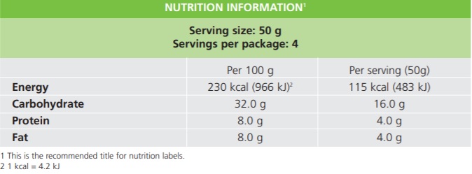 我国卫生部规定固体食品的营养标签必须注明能量（Energy）、碳水化合物（Carbohydrate）、蛋白质（Protein）和脂肪（Fat）。-图取自世界卫生组织GINA数据库-