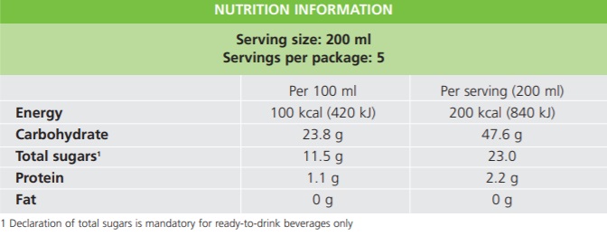 我国卫生部规定液体食品的营养标签必须注明能量（Energy）、碳水化合物（Carbohydrate）、总糖量（Total sugars）、蛋白质（Protein）和脂肪（Fat）。-图取自世界卫生组织GINA数据库-