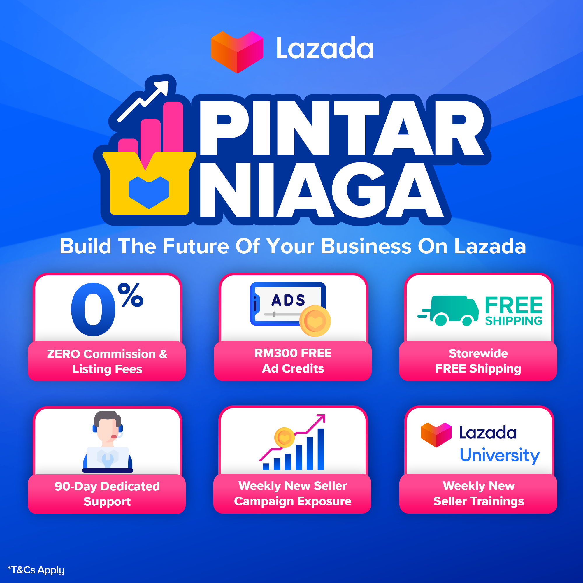  Lazada在3月份推出了Pintar Niaga 振兴方案。-大马Lazada提供-