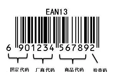 商品上条形码的13个数字代表什么意思？-图摘自网络-