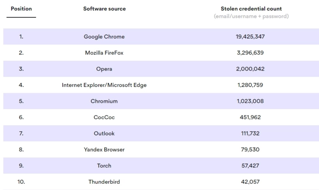 -图取自SoyaCincau-