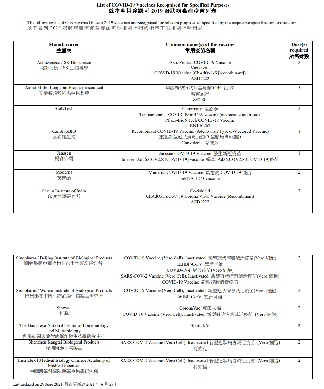 资料来源：Hong Kong SAR Govt -图摘自Soya Cincau-