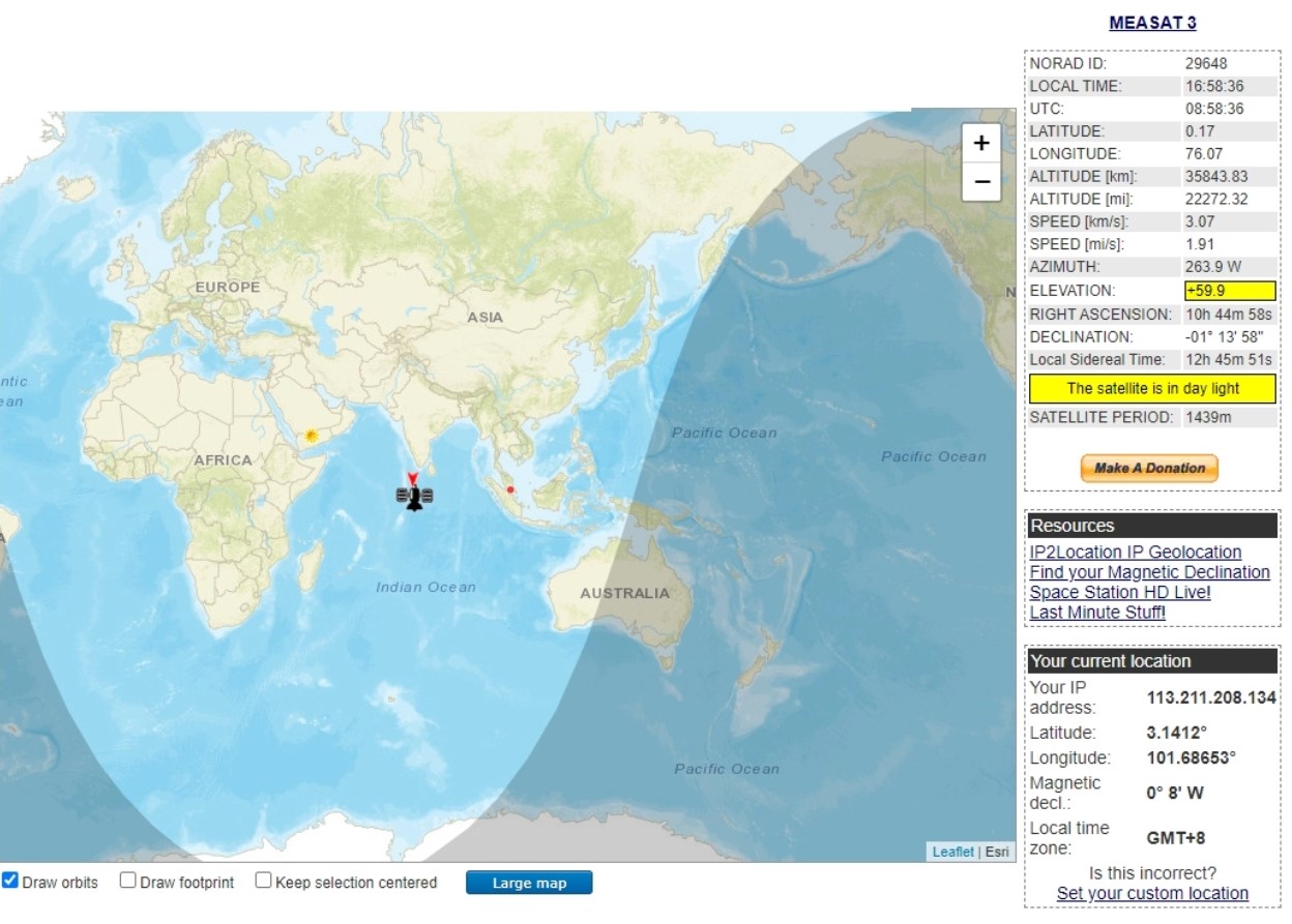 据卫星跟踪器显示， MEASAT-3 目前已经进一步漂移到76.06°。-图取自SoyaCincau-