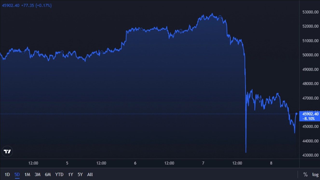 -图取自SoyaCincau，来源：Trading View-