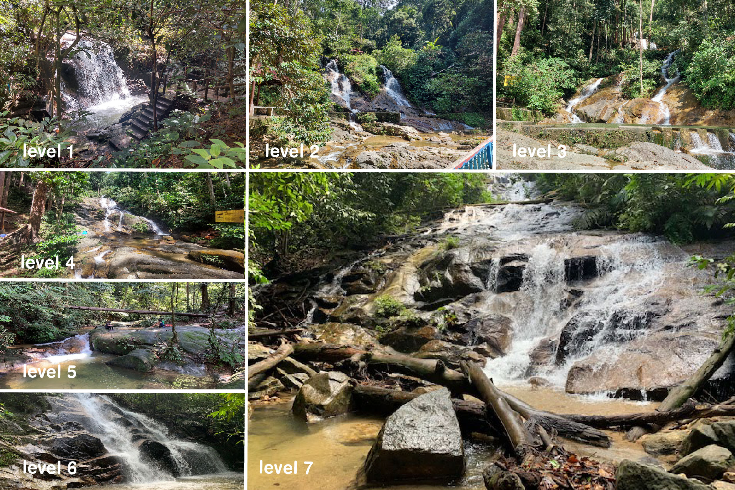 康情生态森林公园位于万挠近500公顷的森林保护区中，那里有7层瀑布，每一层的瀑布都有不一样的景色。-selangor.travel提供/精彩大马制图-
